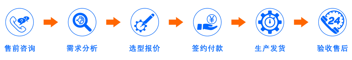 服務流程